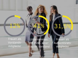 EY Mixed Leadership Barometer Österreich August 2024 Diversity Frauenquote - studie - Leadership women Mixed Leadership Austria